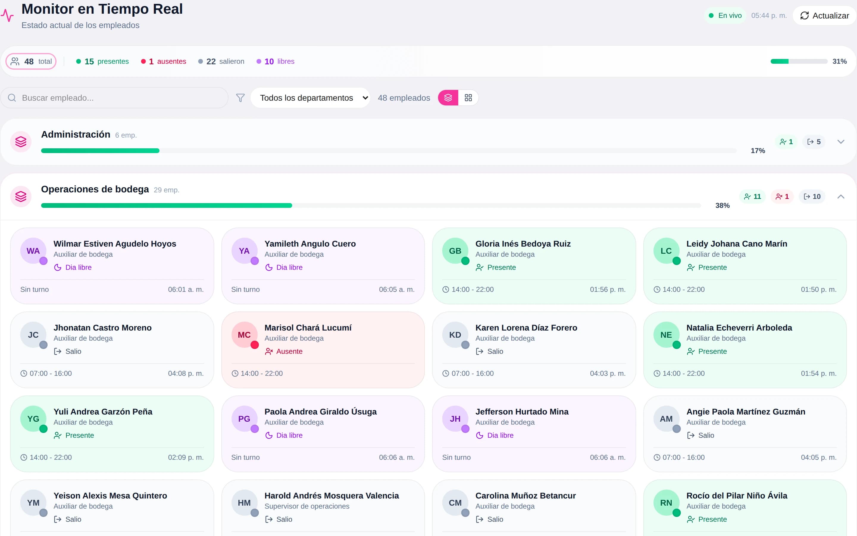 Tablero de control de asistencia de El Empleado Juan con datos de demostración